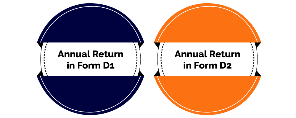 Types of FSSAI Annual Return